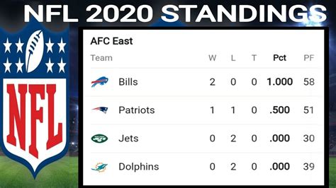 nfc east standings 2020 updated|afc east standings 2020.